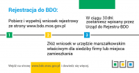 Baza danych o produktach i opakowaniach oraz o gospodarce odpadami (BDO)